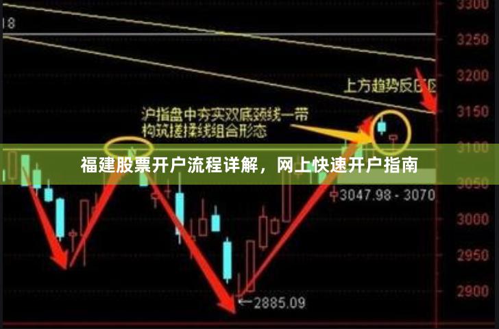 福建股票开户流程详解，网上快速开户指南